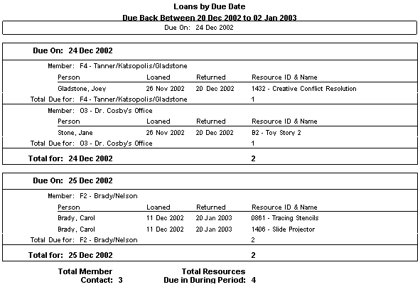 Loans Due In During Period
