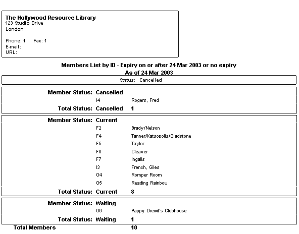 Members List - All Status