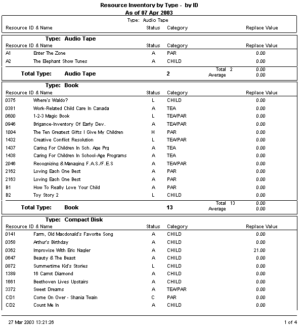 Inventory By Type - All Resources